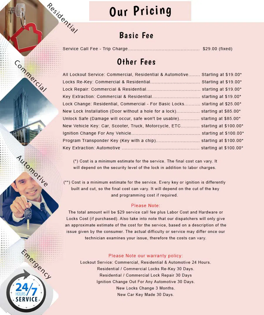 Valley Stream NY Locksmith Store Valley Stream, NY 516-558-3414